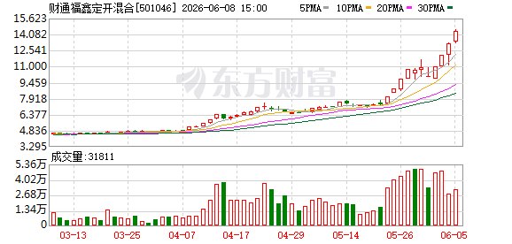 51%溢价买入基金：一场注定亏损的“博傻游戏”