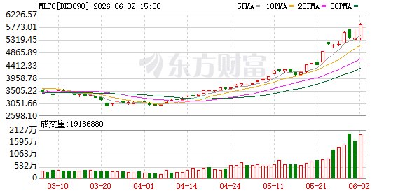 “戴维斯双击”！MLCC需求或暴增4倍(附股)
